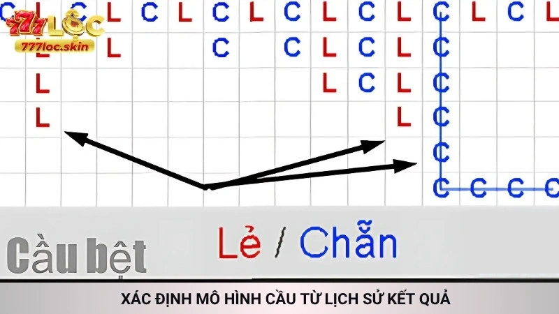 Xác định mô hình cầu từ lịch sử kết quả