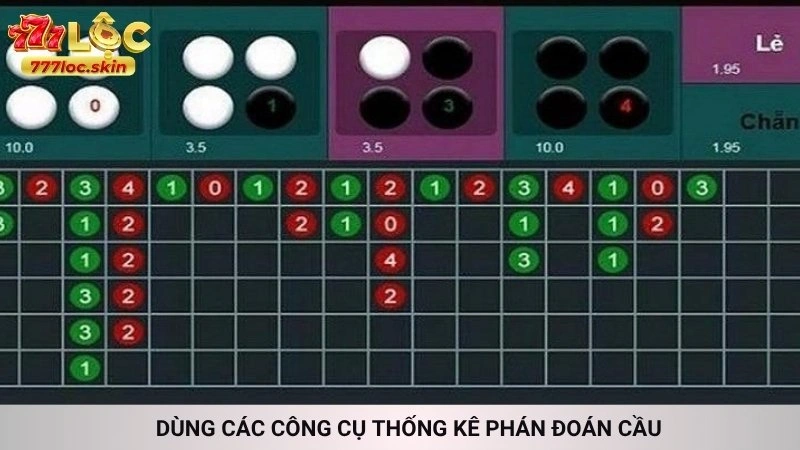 Dùng các công cụ thống kê phán đoán cầu